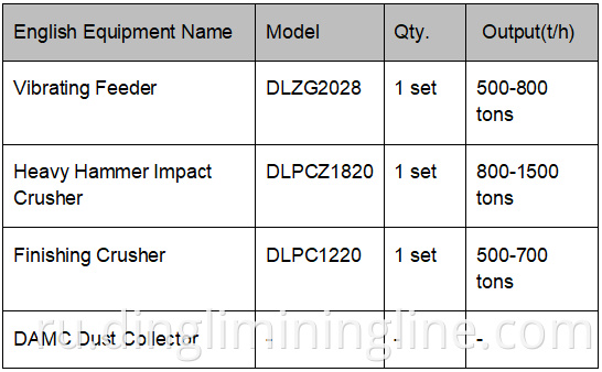 High Output Aggregate Line